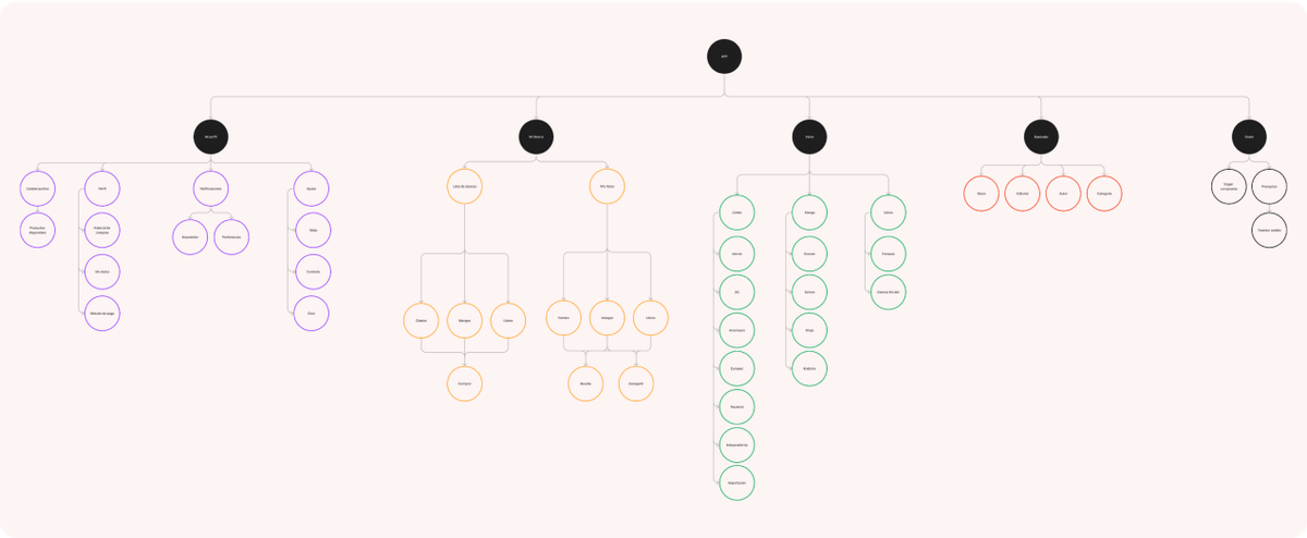 odisea information architecture