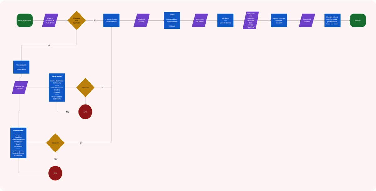 odisea user flow