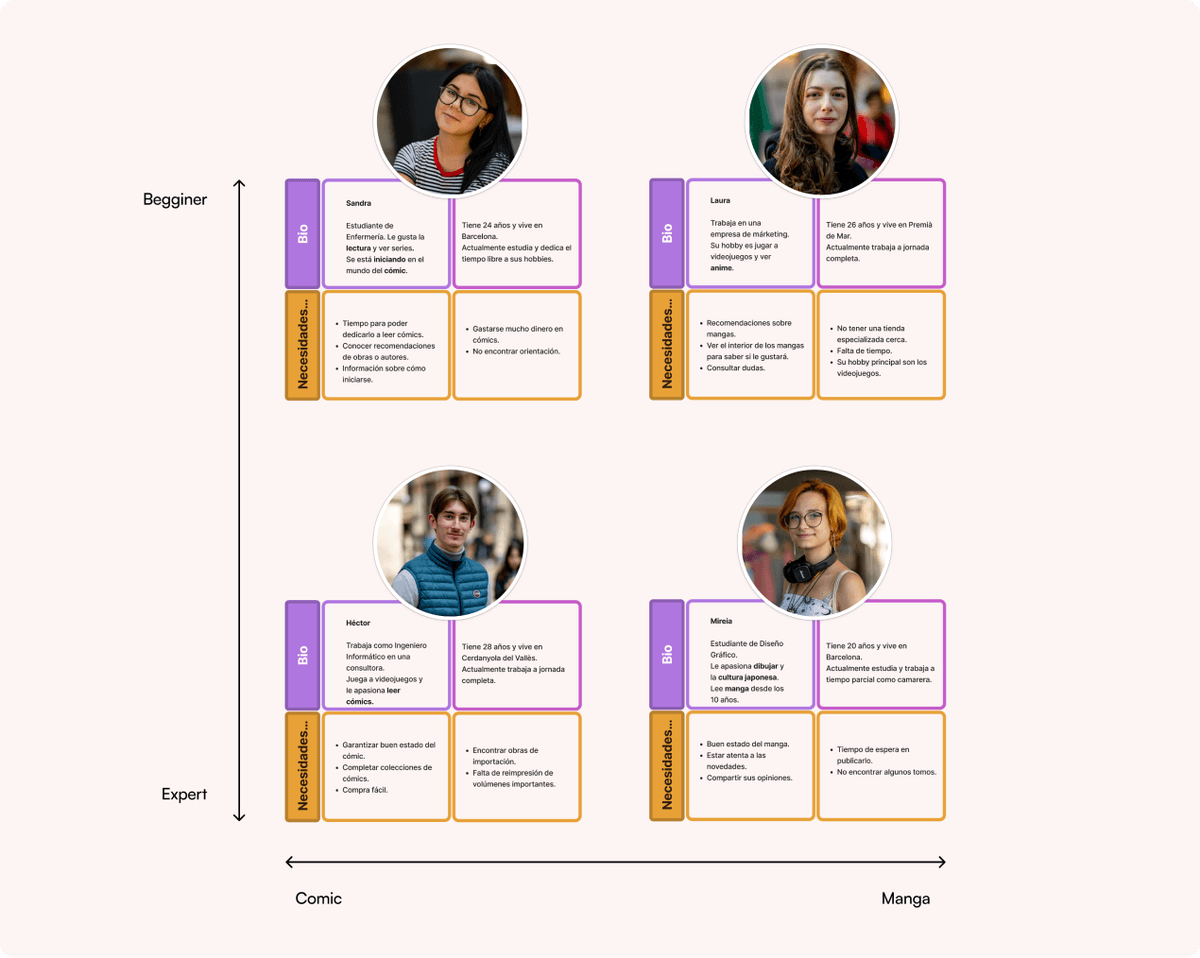 odisea user personas