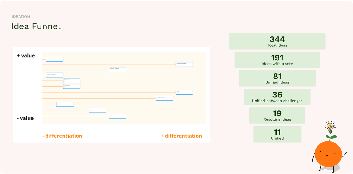 oishii idea funnel