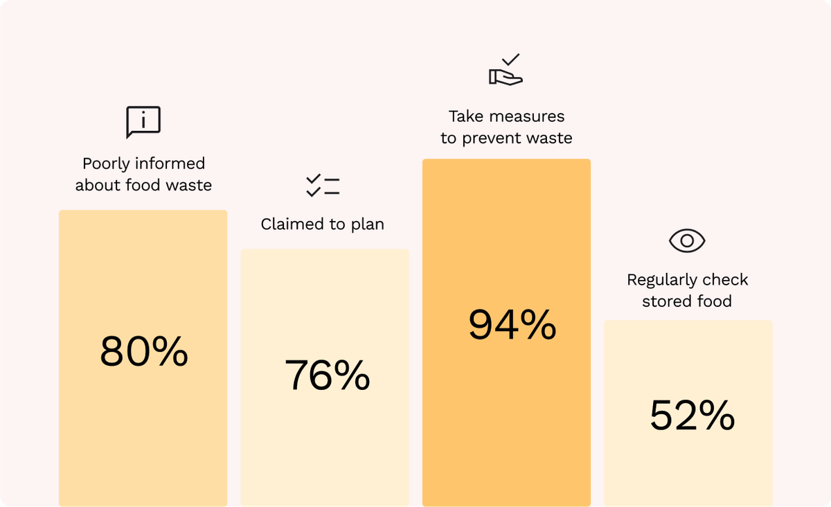 interviews results