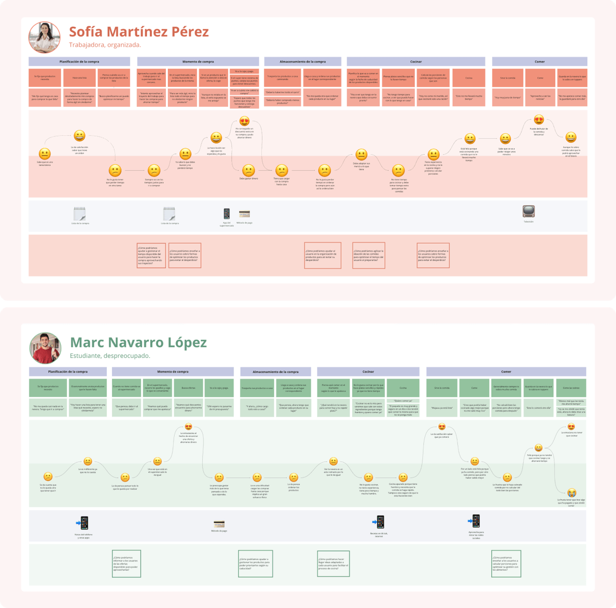 oishii customer journey map