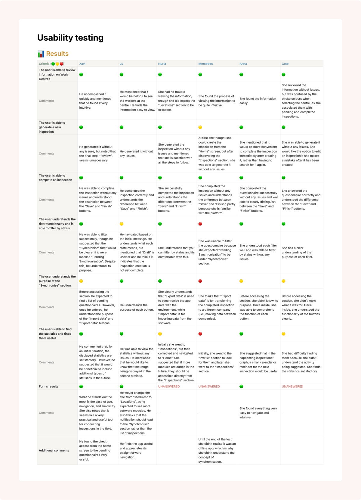 sabentis usability test