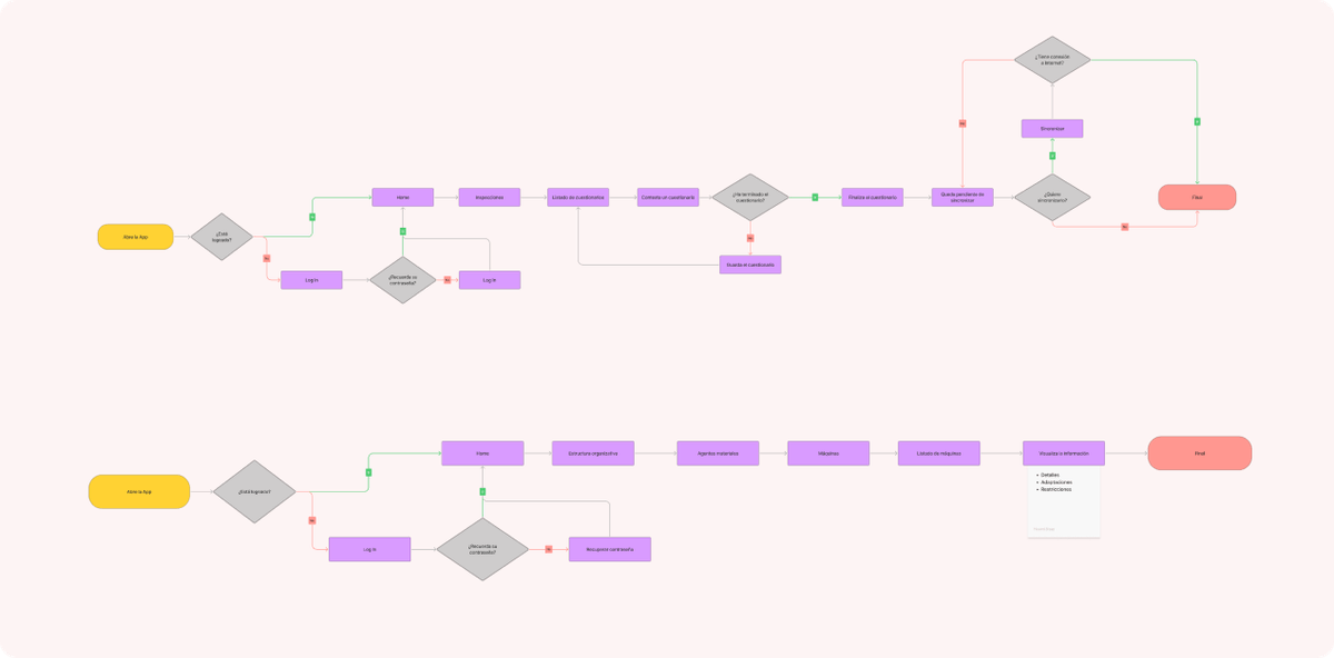 sabentis user flow